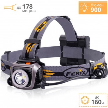 Фонарь FENIX HP15UE CREE XM-L2 (U2)