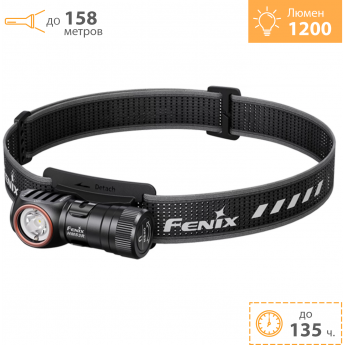 Фонарь налобный FENIX HM53R